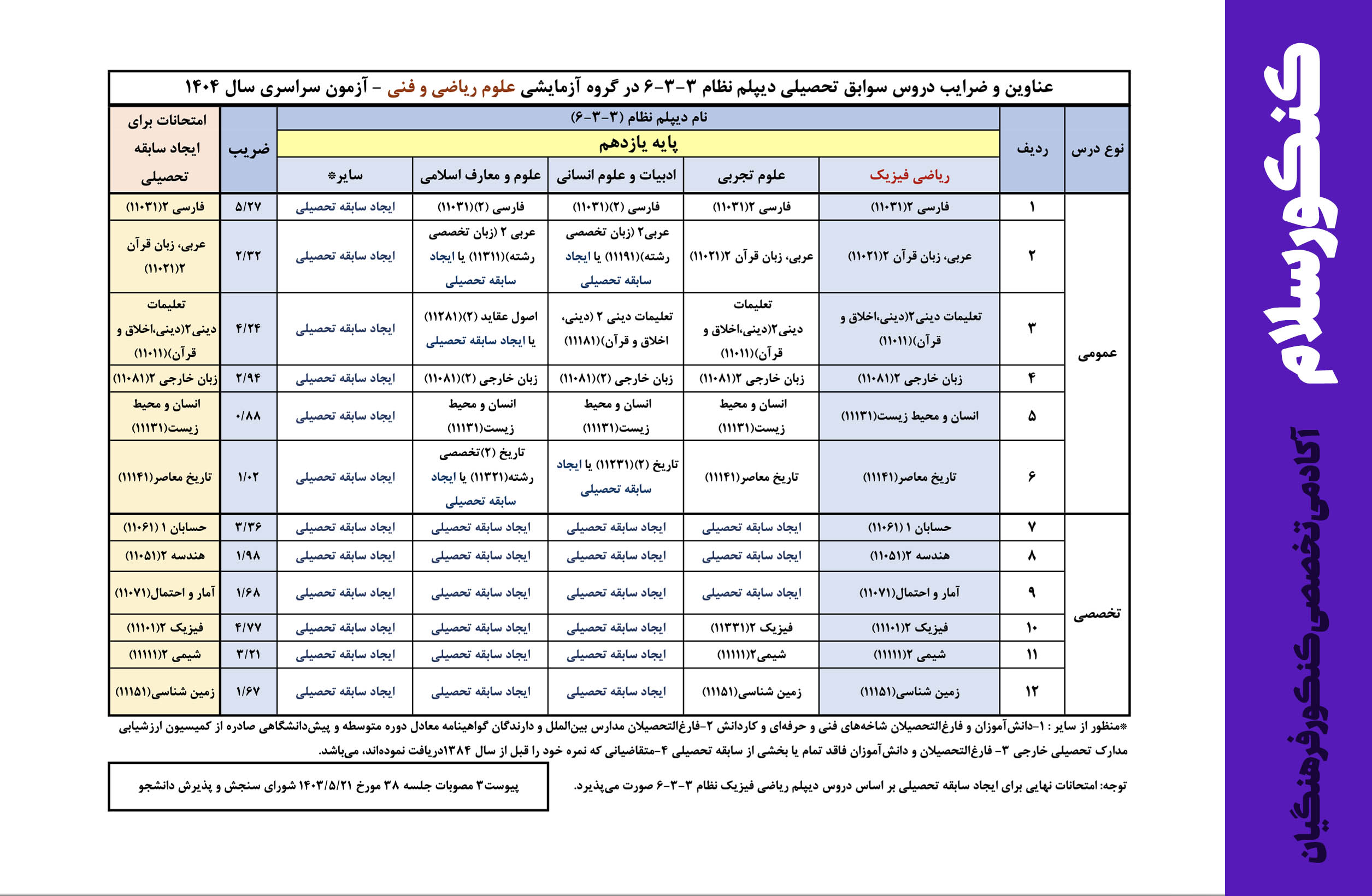 تاثیر سوابق تحصیلی در کنکور فرهنگیان ۱۴۰۴