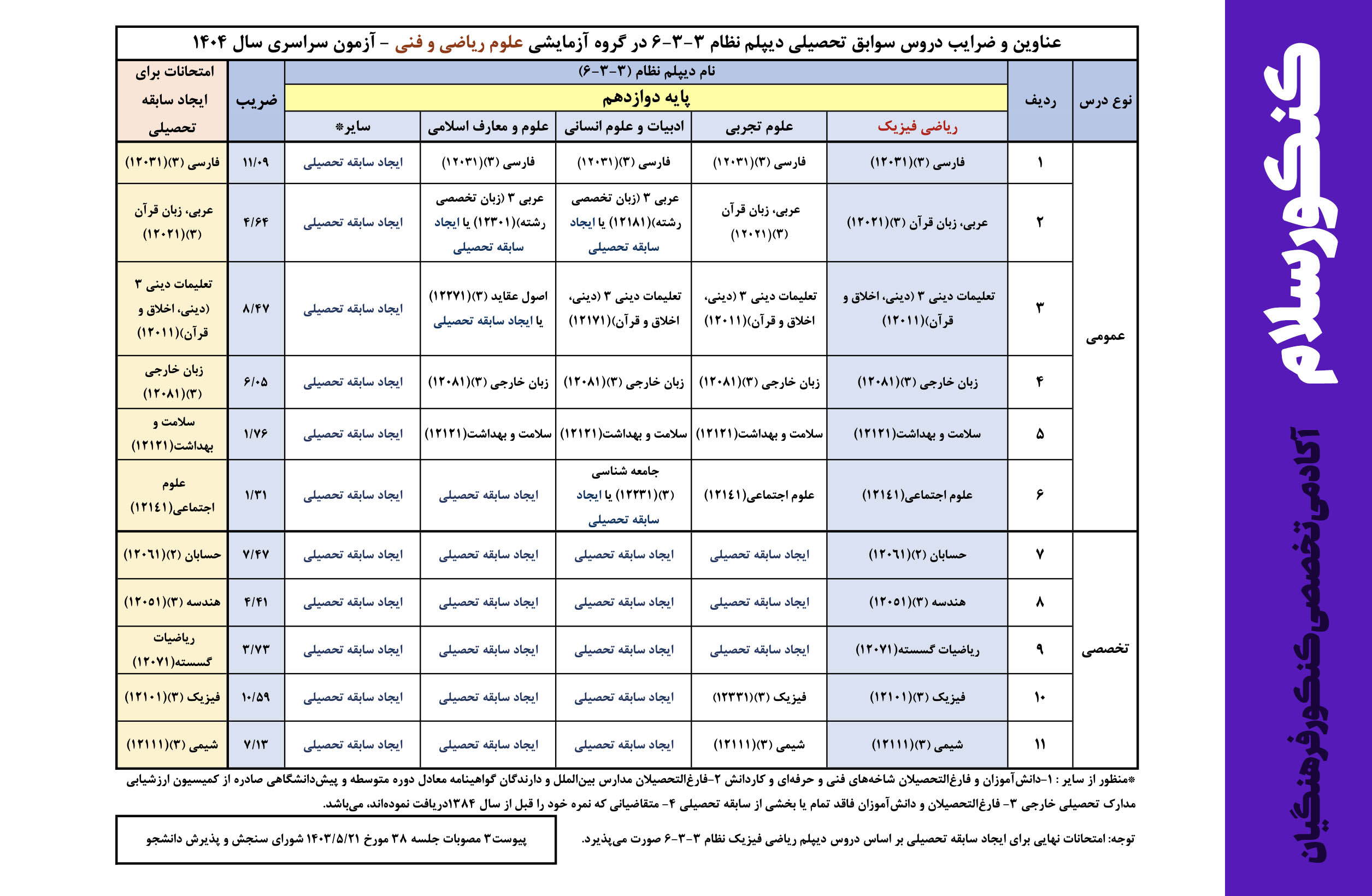 تاثیر سوابق تحصیلی در کنکور فرهنگیان ۱۴۰۴