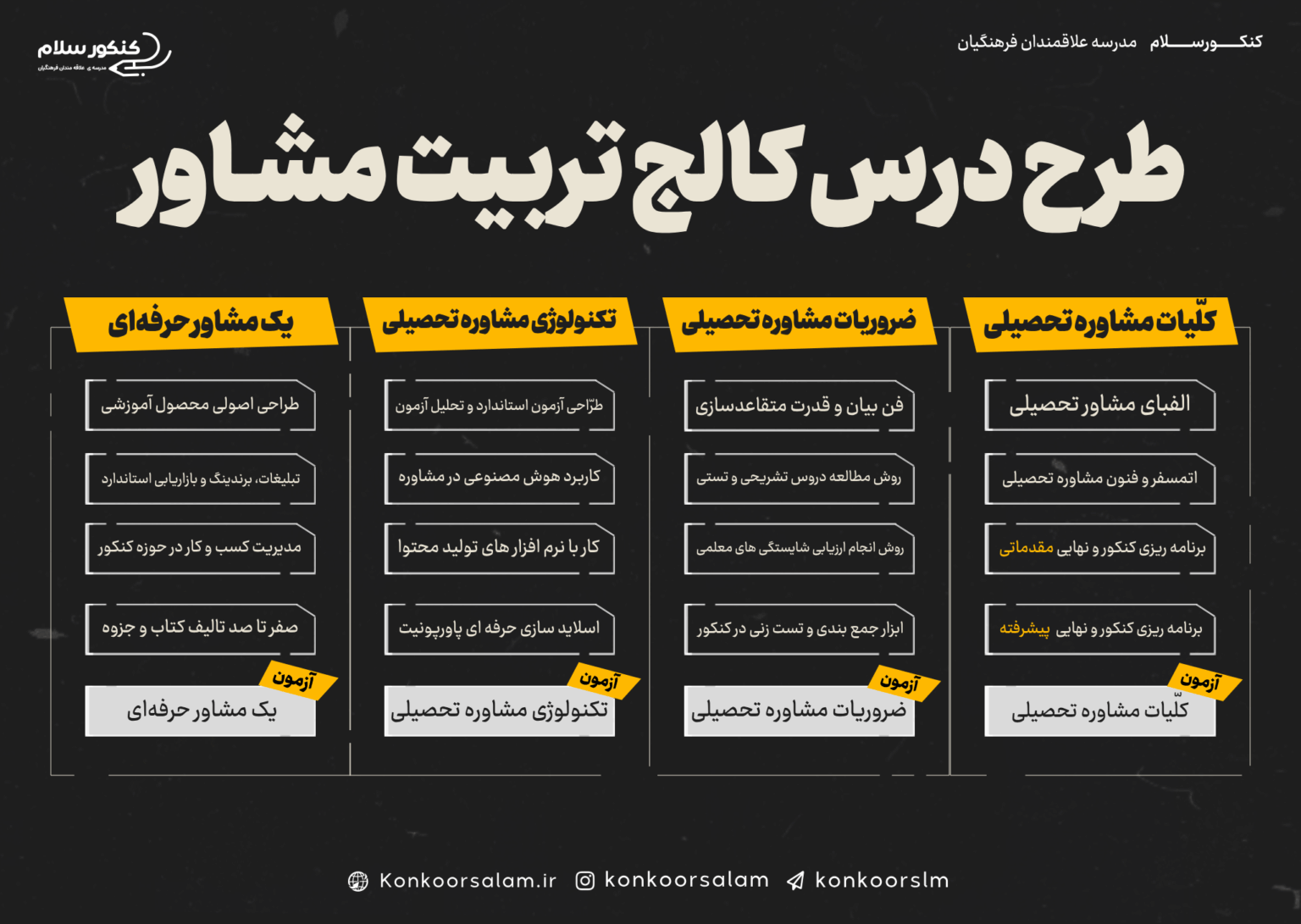 بهترین دوره توانمندسازی دانشجو معلمان