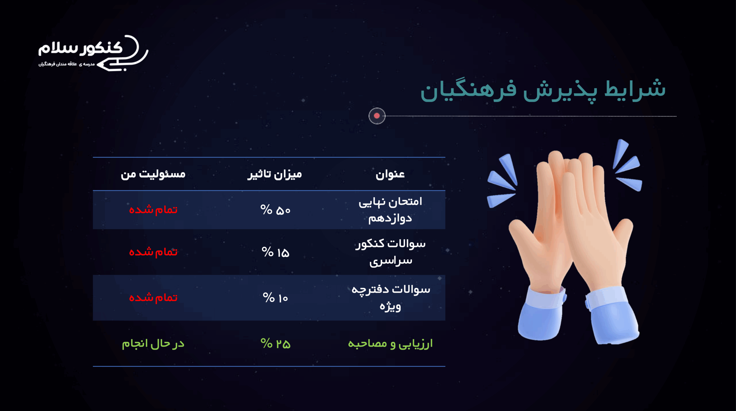 Screenshot 2025-11-29 at 12-40-31 ⁨اسلاید_کارگاه_گزینش_مصاحبه_دانشگاه_فرهنگیان⁩.pdf