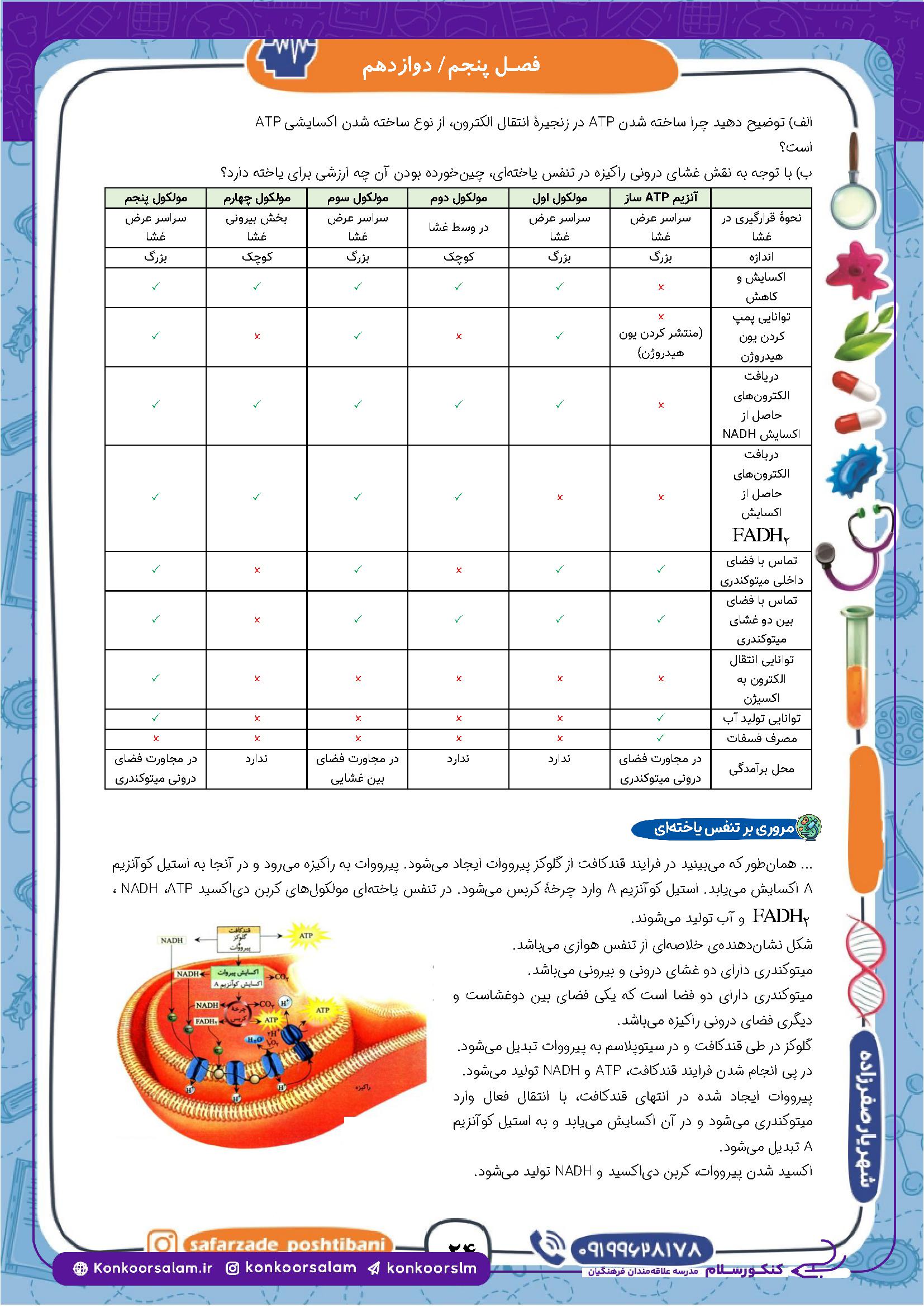 biology2
