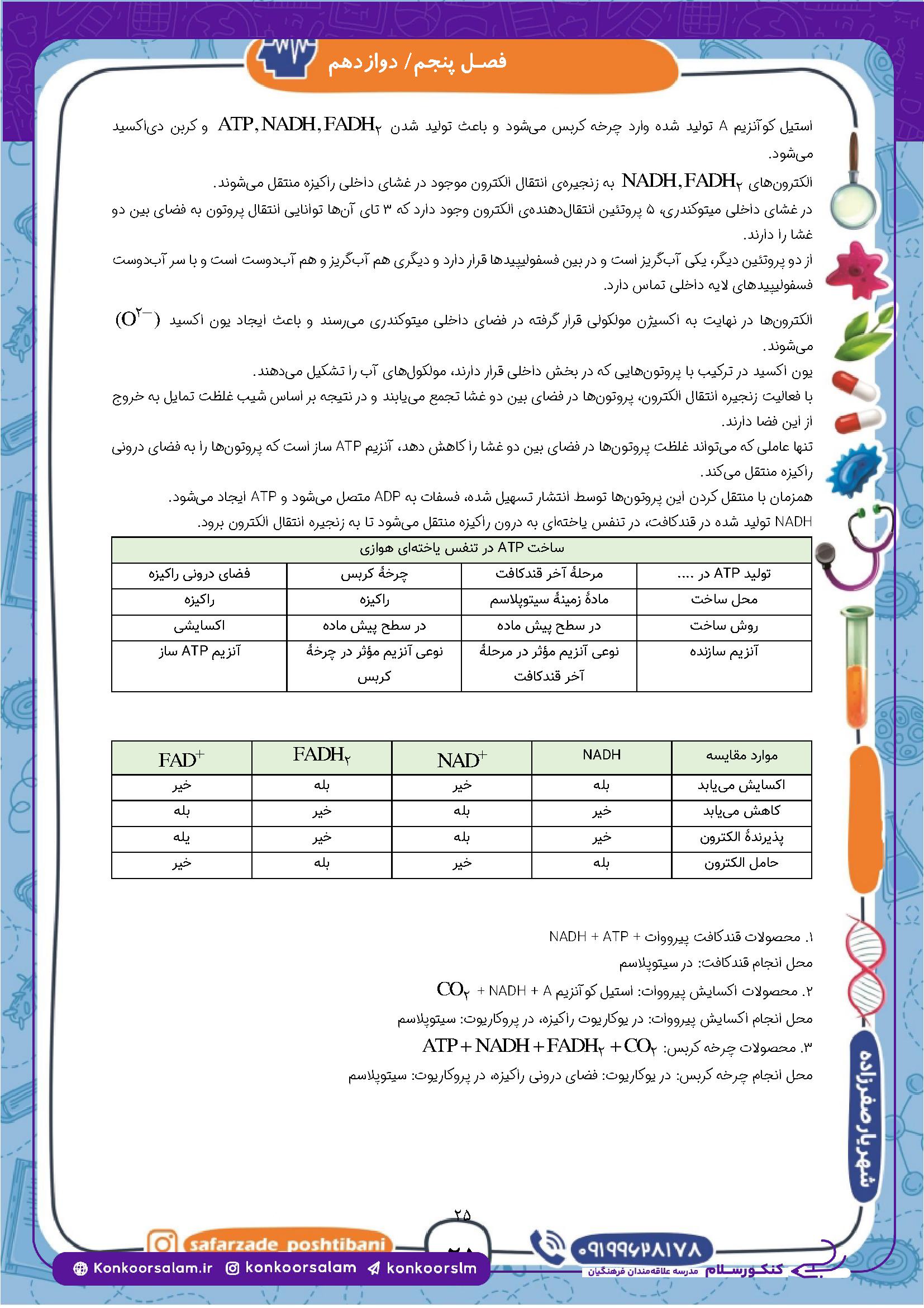 biology3
