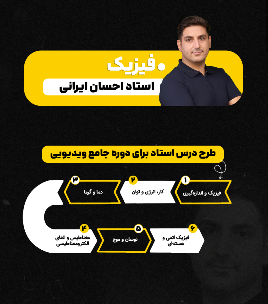 طرح درس دوره ویدئویی فیزیک کنکور فرهنگیان