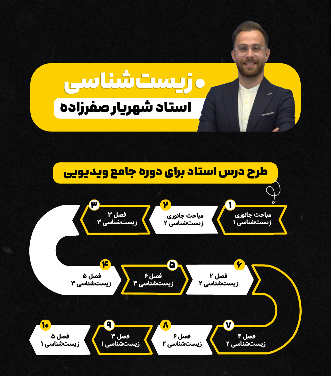 طرح درس دوره ویدئویی زیست شناسی کنکور فرهنگیان