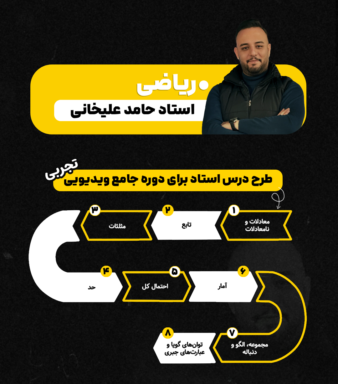 علیخانی ریاضی (1)