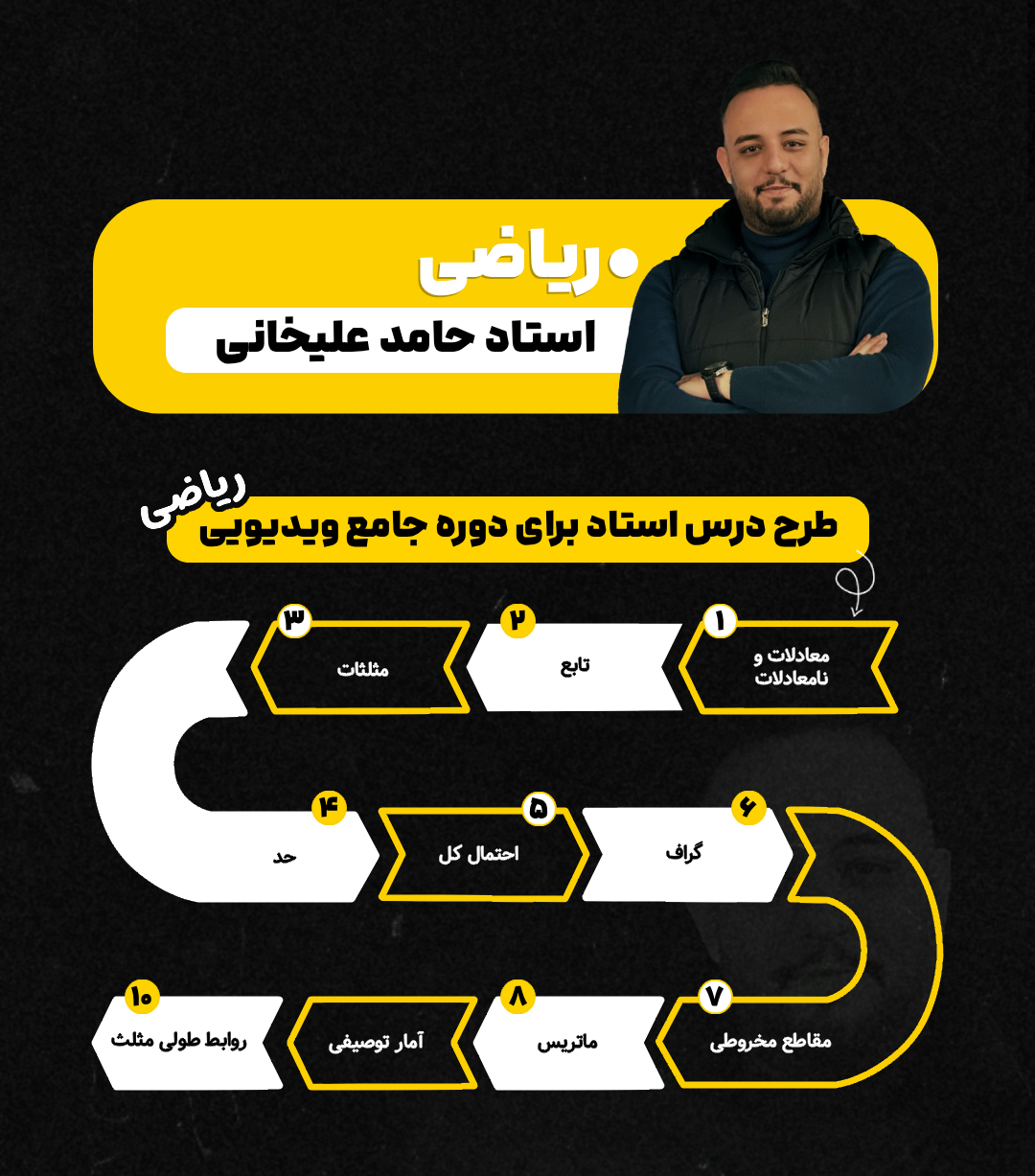 علیخانی ریاضی (2)