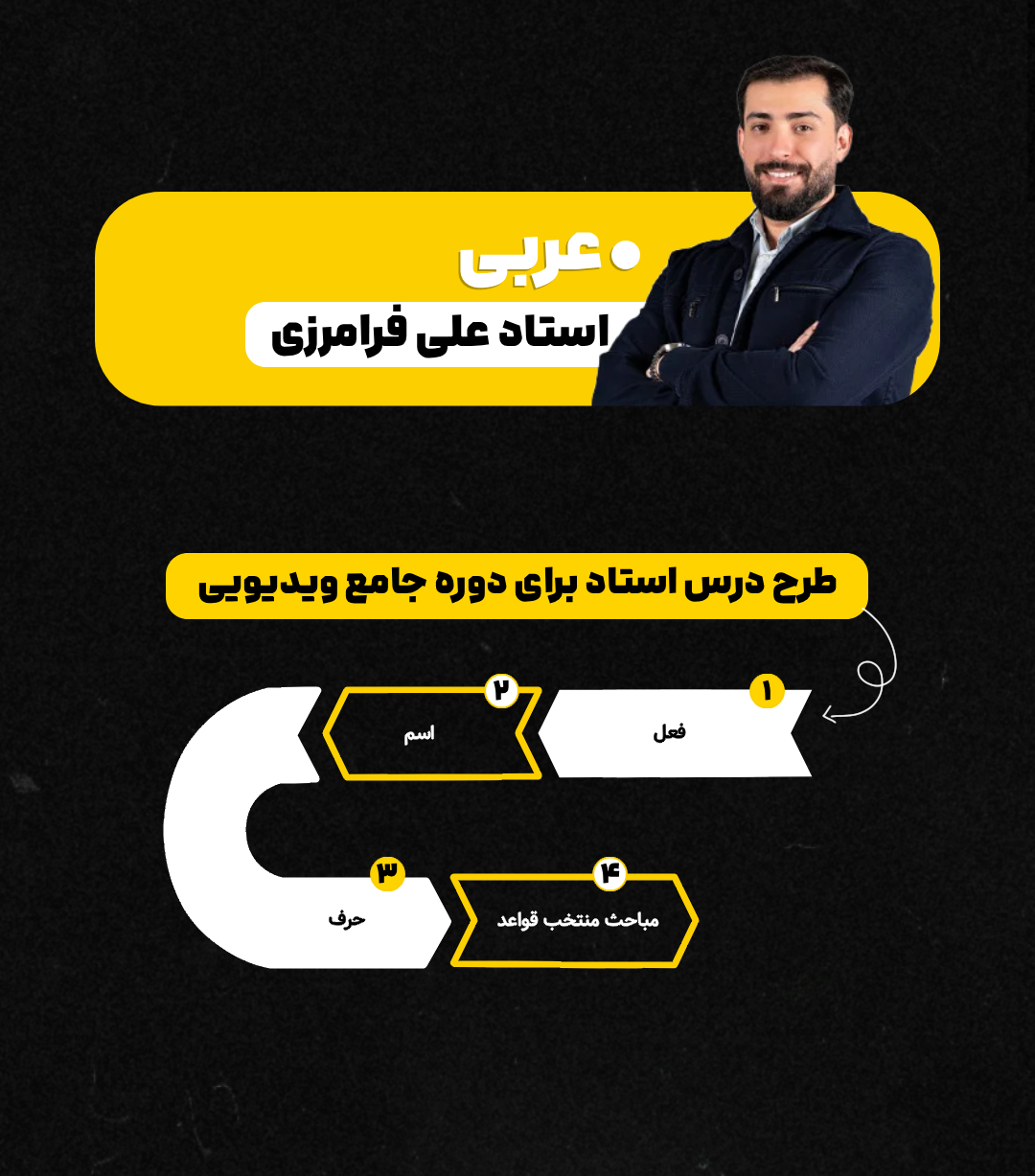 طرح درس دوره ویدئویی عربی کنکور فرهنگیان