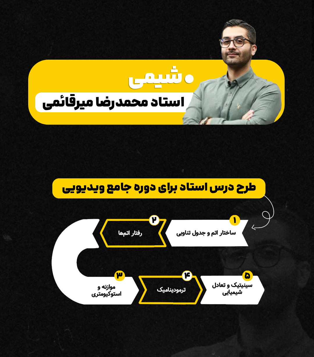طرح درس دوره ویدئویی شیمی کنکور فرهنگیان