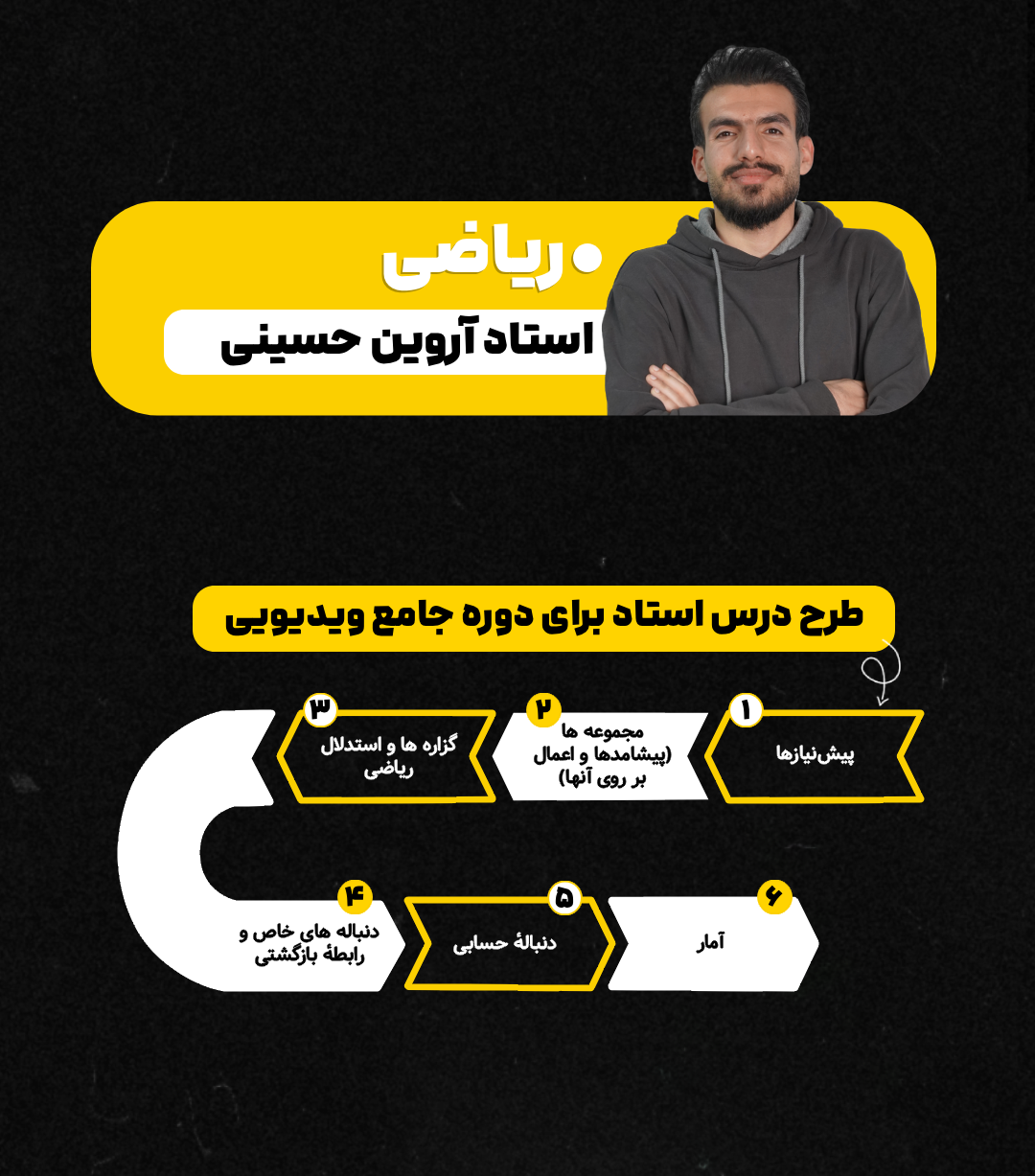 طرح درس دوره ویدئویی ریاضی و آمار کنکور فرهنگیان
