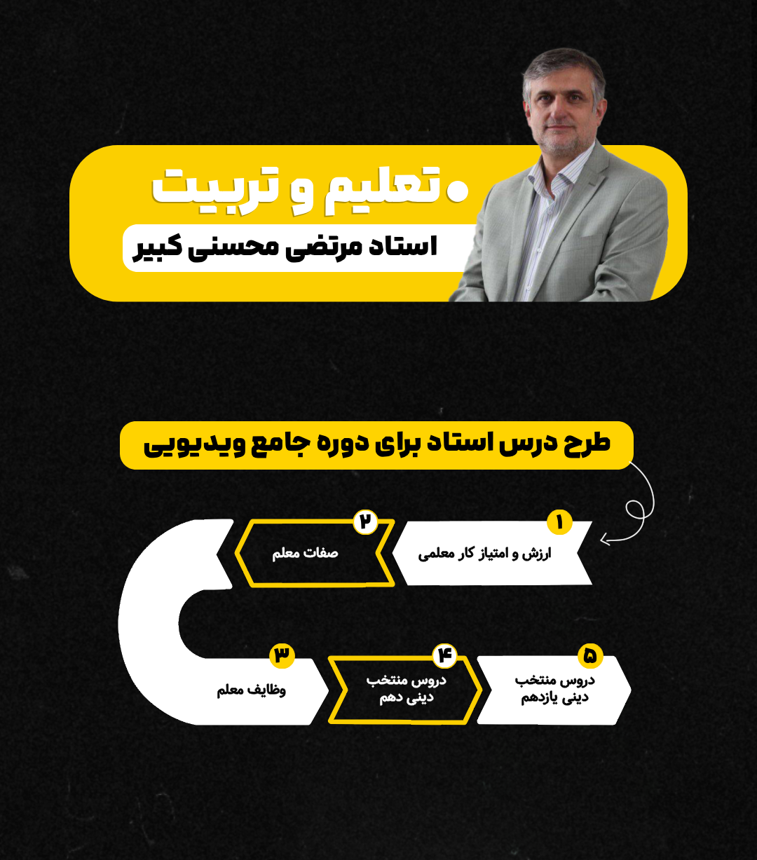 کبیر
