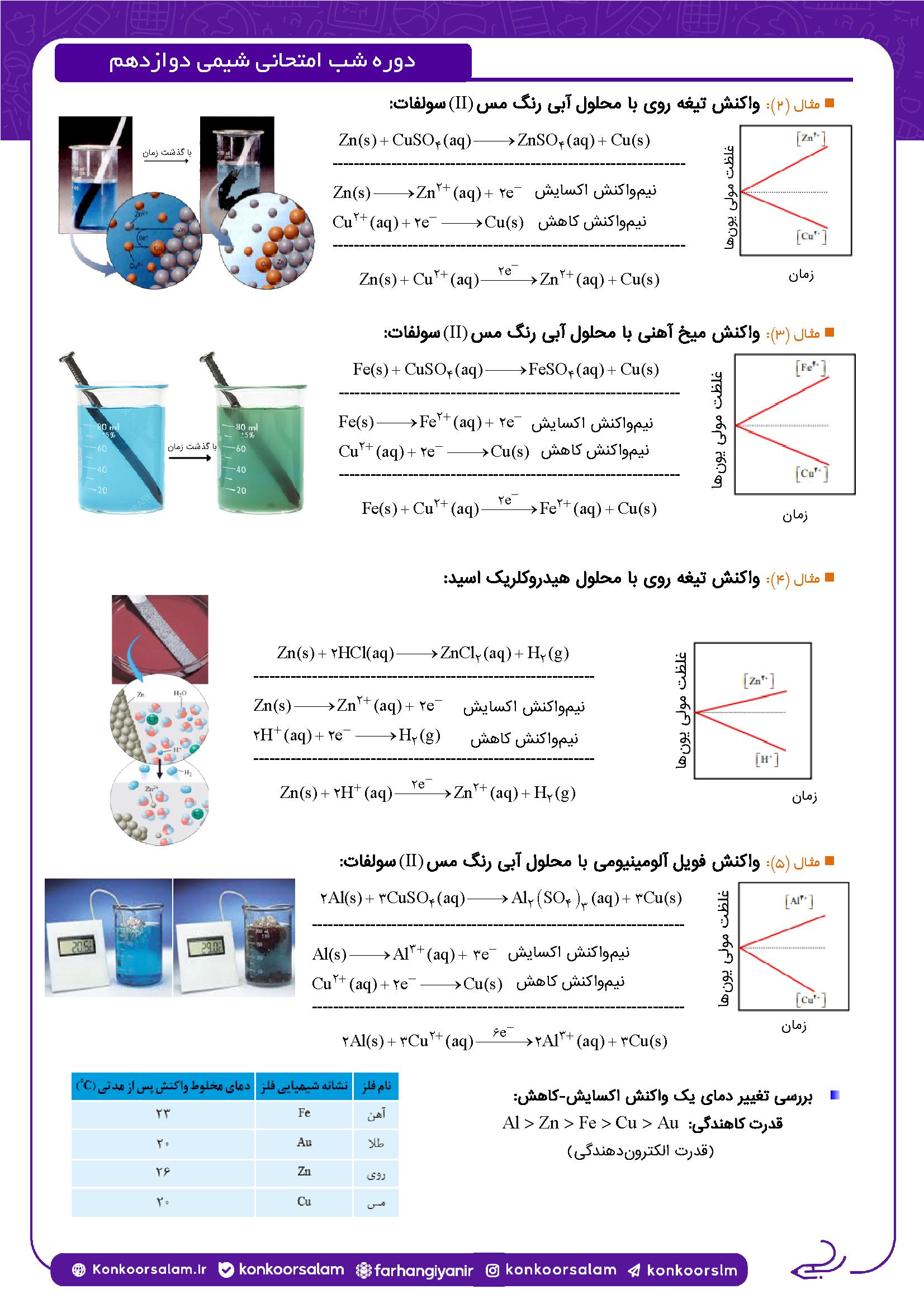 12thnightchemistry3